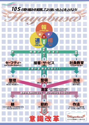 10Sの取り組みを実践してより良い向上心をあげよう